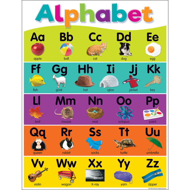 Colorful Alphabet Chart - Inspiring Young Minds to Learn