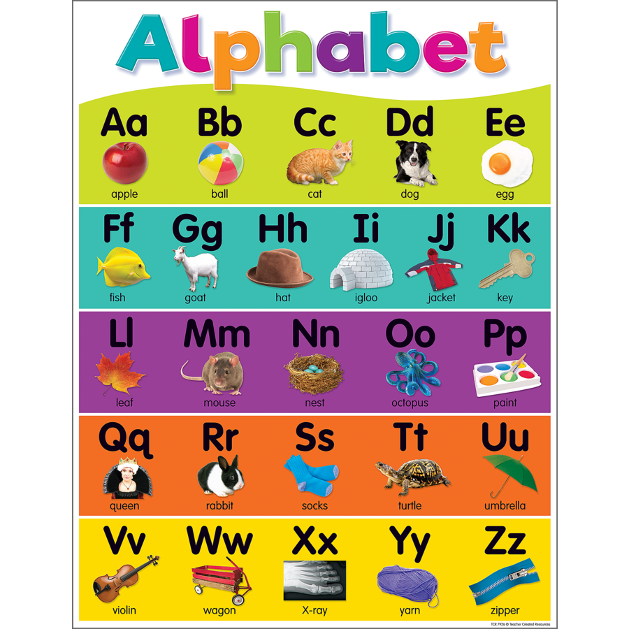 Colorful Alphabet Chart Inspiring Young Minds to Learn