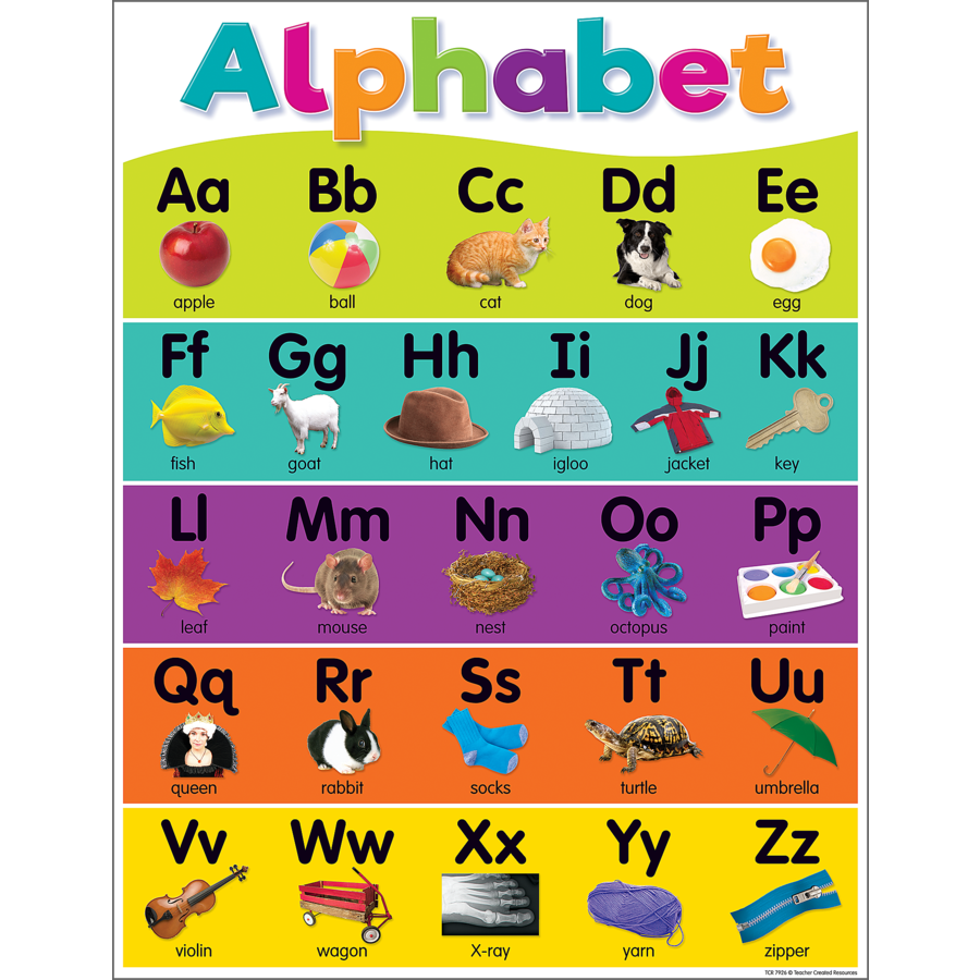 Resultado de imagen para alphabet chart