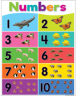 colorful numbers 1 10 chart inspiring young minds to learn