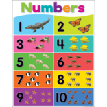 colorful numbers 1 10 chart inspiring young minds to learn