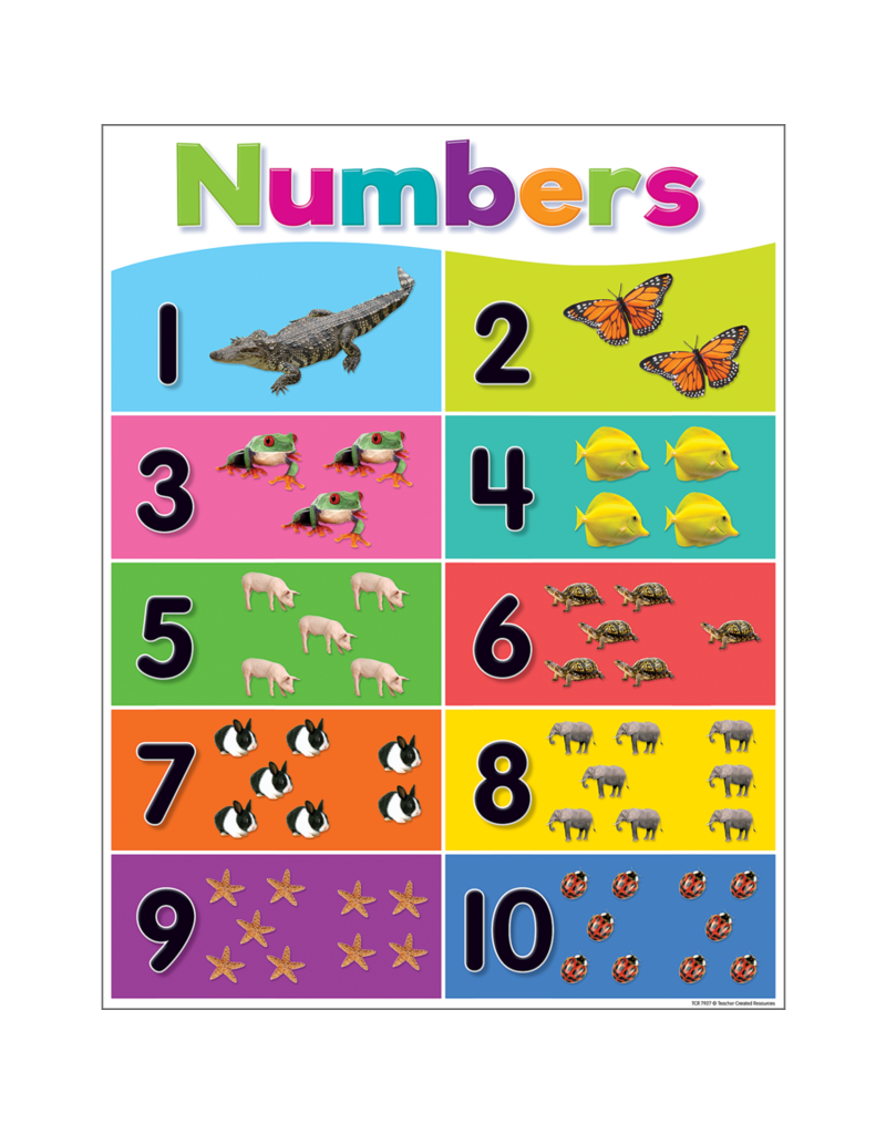 Number Chart 1 10 With Words