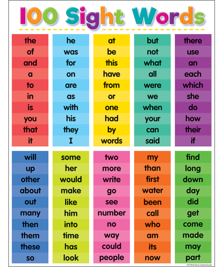 Colorful 100 Sight Words Chart