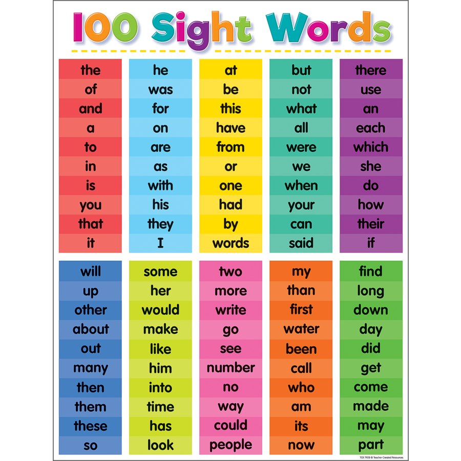 Colorful 100 Sight Words Chart - Inspiring Young Minds to Learn