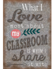 What I Love Most About My Classroom...-Poster