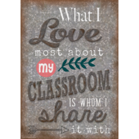 What I Love Most About My Classroom...-Poster