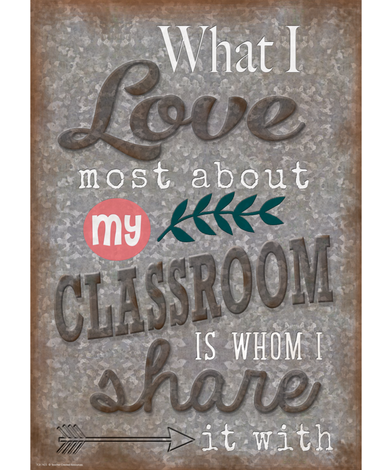 What I Love Most About My Classroom...-Poster