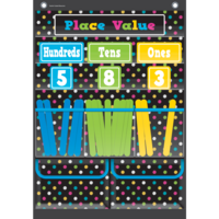 Place Value Pocket Chart