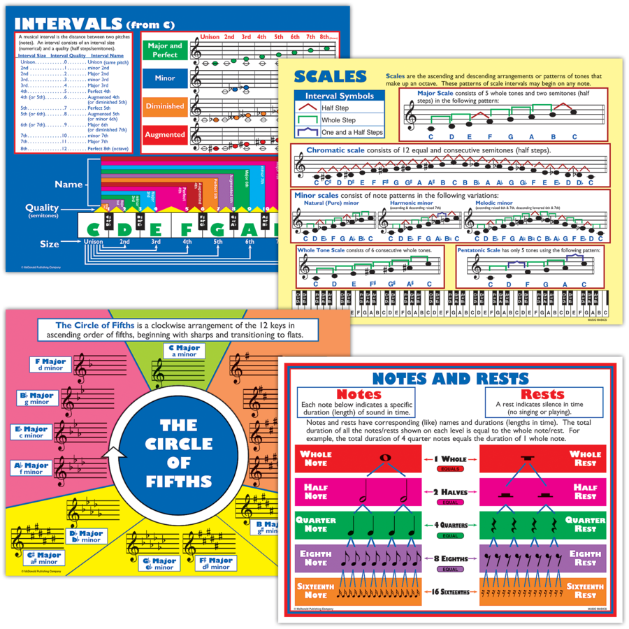Music Basics Colorful Poster Set