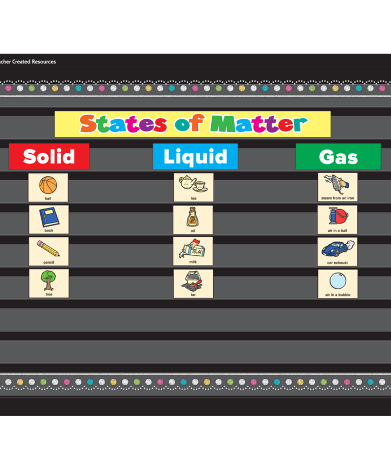 Mini Pocket Chart