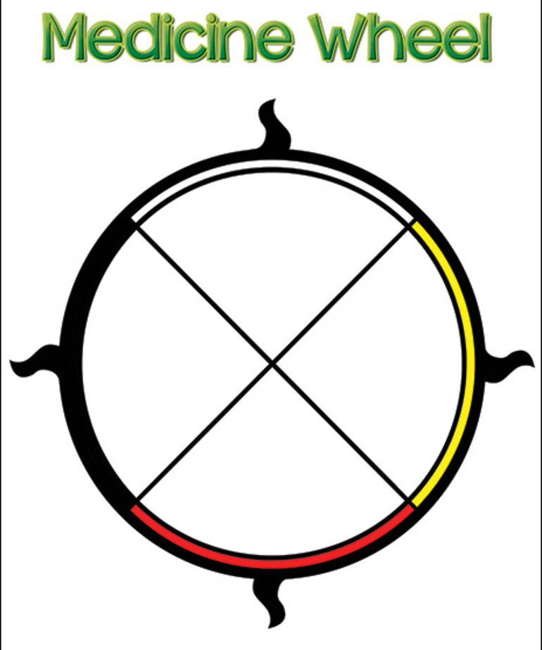 Medicine Wheel-Small poster