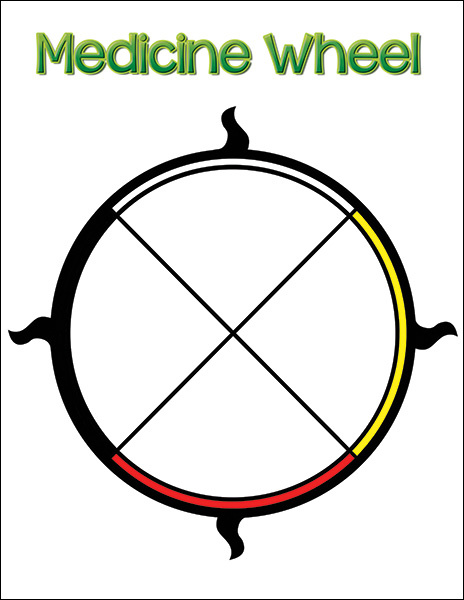 Medicine Wheel-Small poster