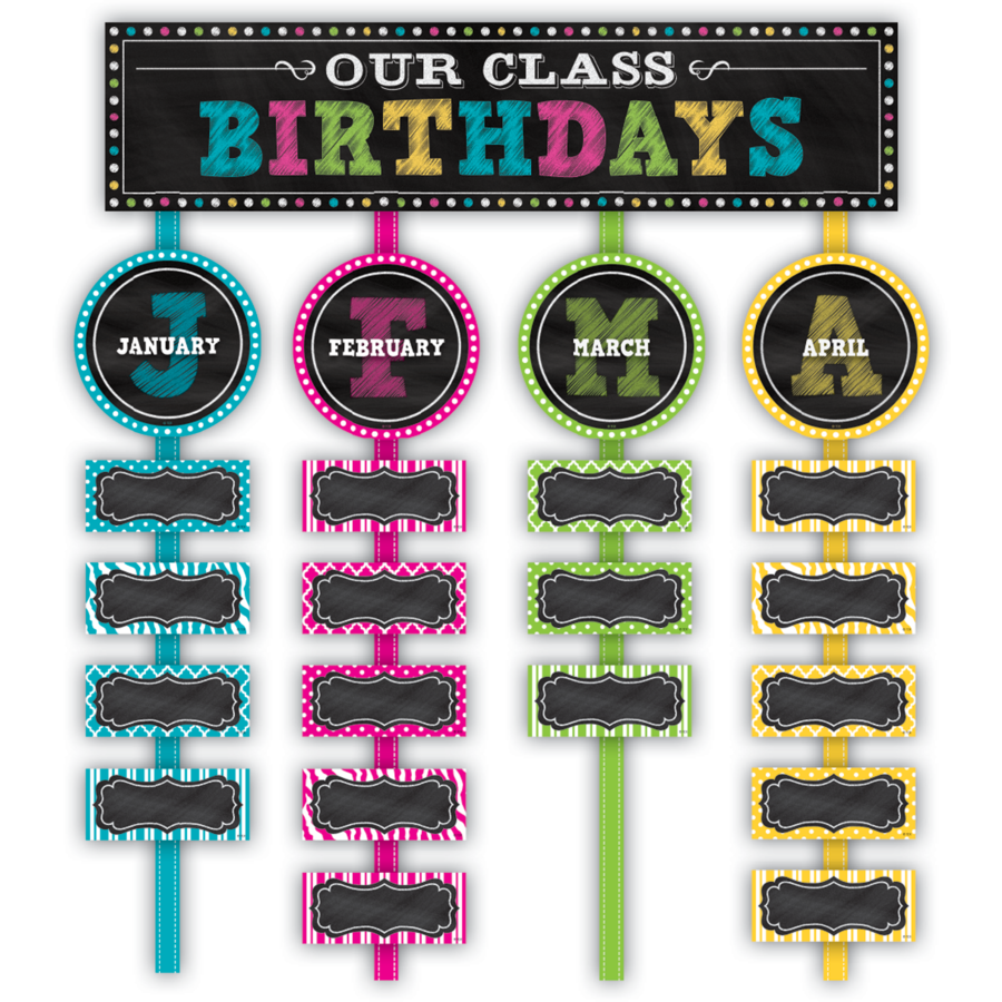 Our Class Birthdays Mini Bulletin Board