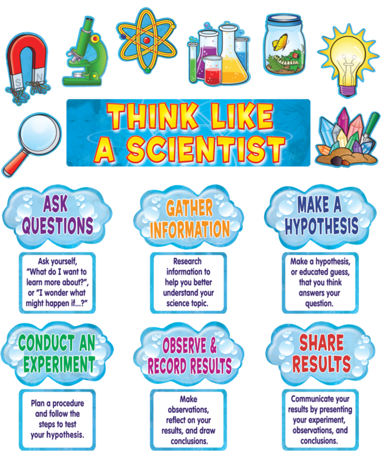Think Like A Scientist Mini Bulletin Board
