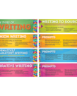 Three Types of Writing- Bulletin Board