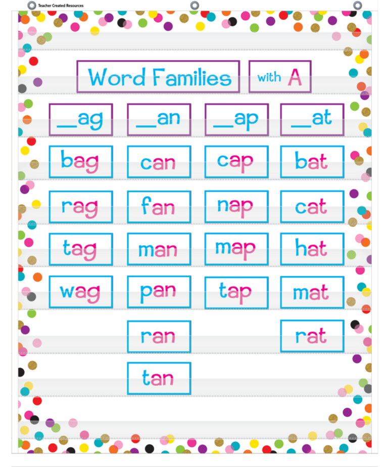 Confetti 10 Pocket Chart