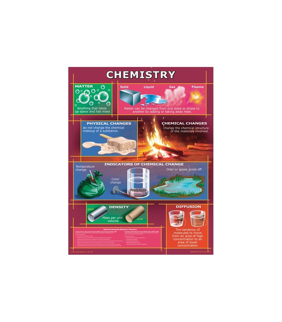 Chemistry Chartlet