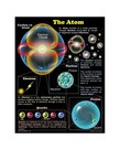The Atom Chartlet