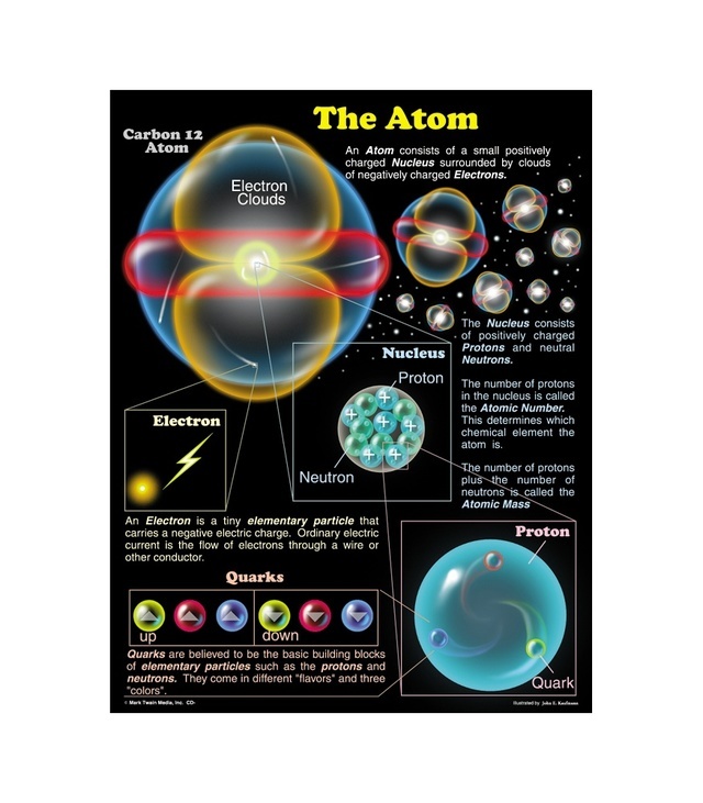 The Atom Chartlet