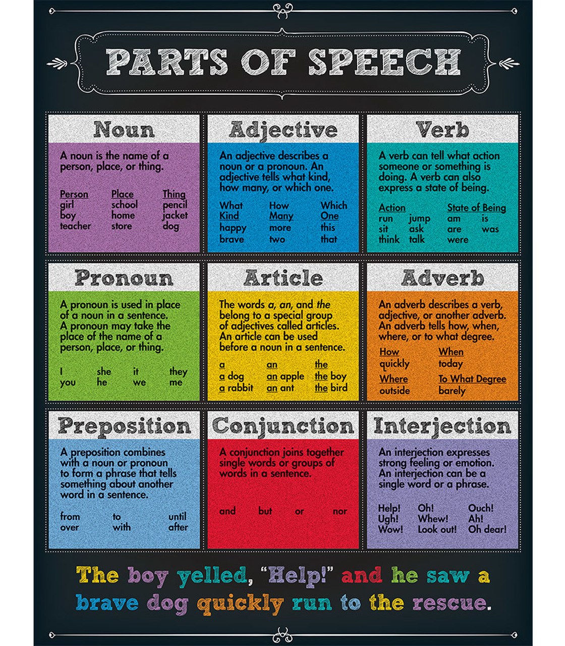 Parts of Speech Chartlet