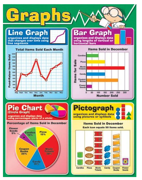 Graphs Chartlet
