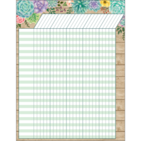 Incentive Chart