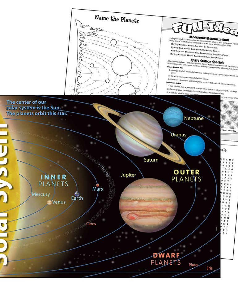 Solar System Chart Inspiring Young Minds to Learn