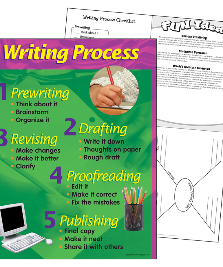 Writing Process-Chart