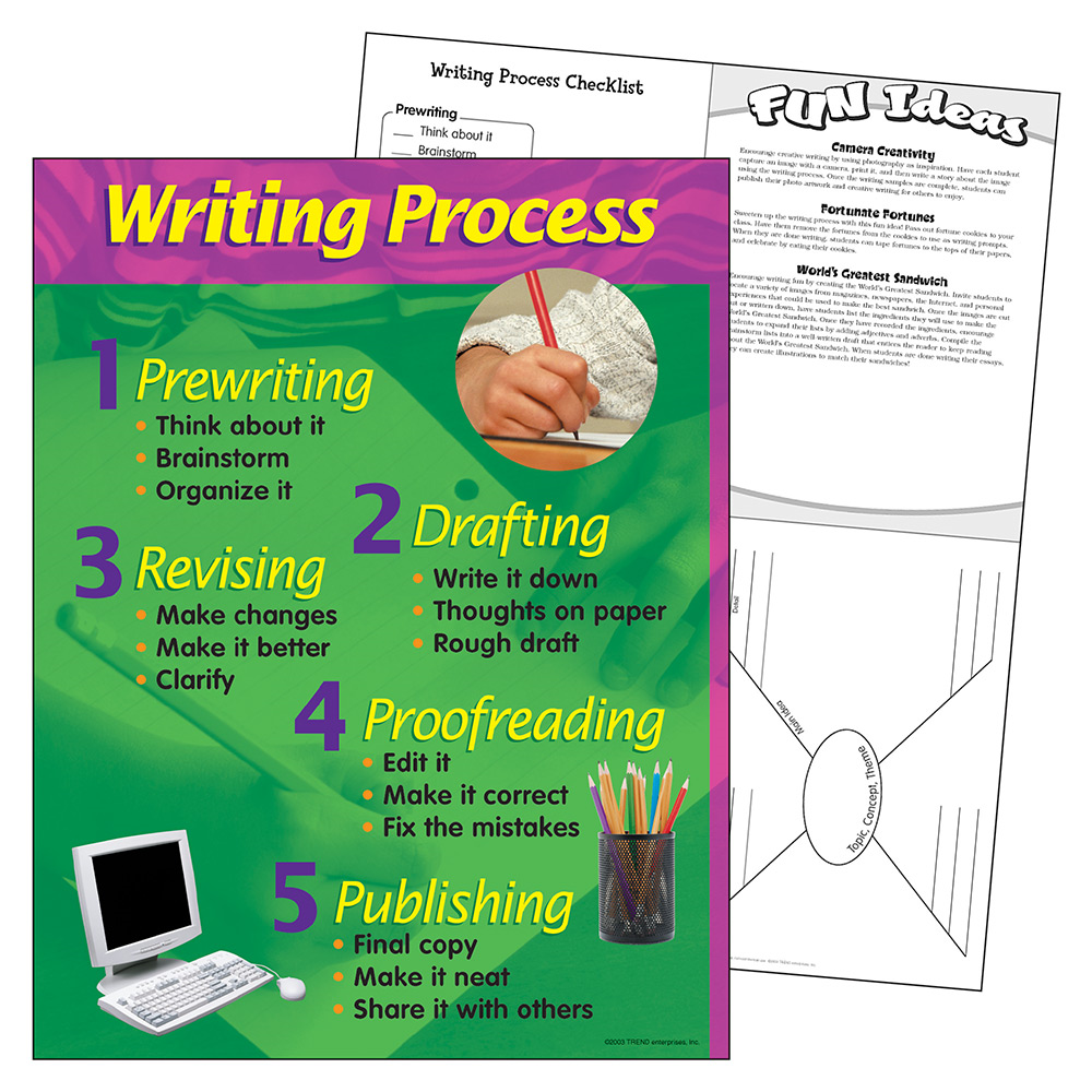 Writing Process-Chart