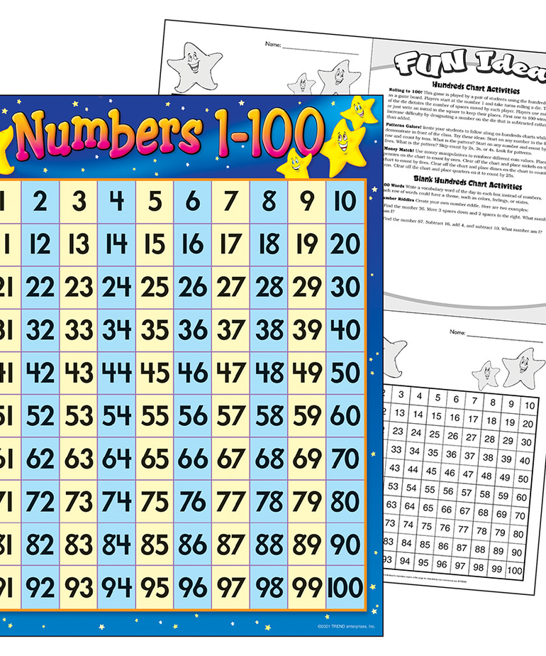 numbers 1 100 chart inspiring young minds to learn