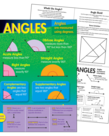 Angles Chart