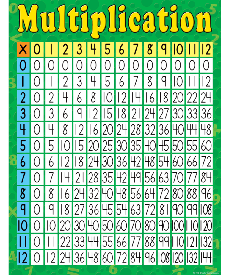 multiplication-chart-inspiring-young-minds-to-learn
