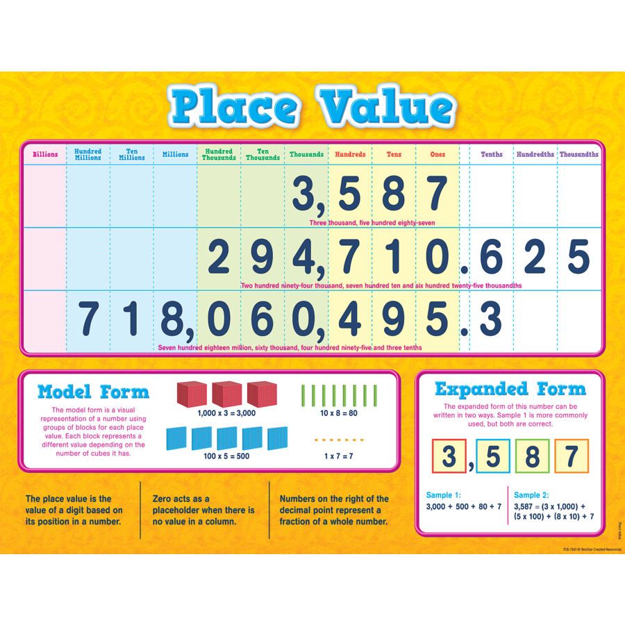 Place Value Chart To Millions Free Printable