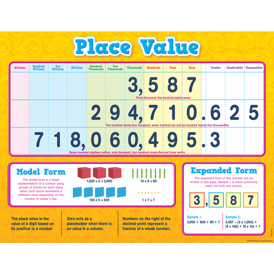 Place Value Chart - Inspiring Young Minds to Learn