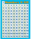 Numbers 0-120 Chart