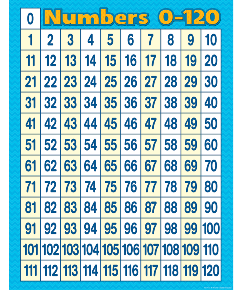 Numbers 0-120 Chart