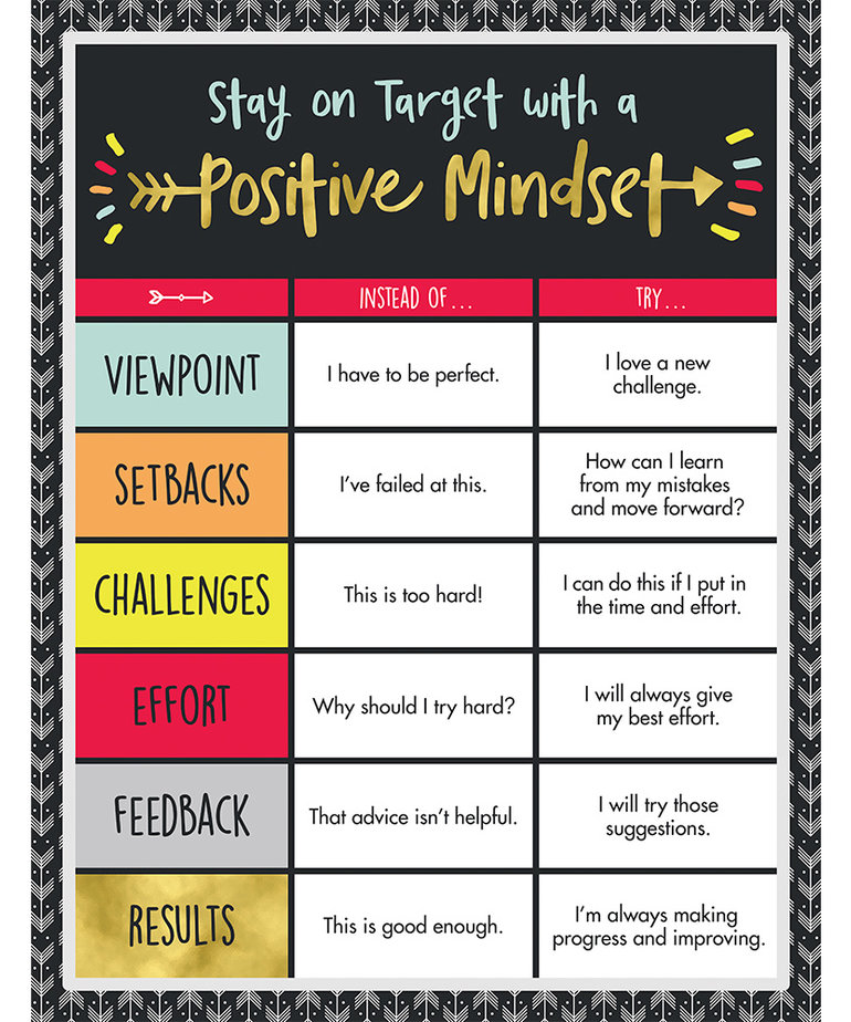 Positive Mindset Chart