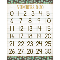 Eucalyptus Numbers Chart