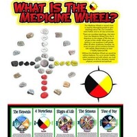 What is the Medicine Wheel? poster