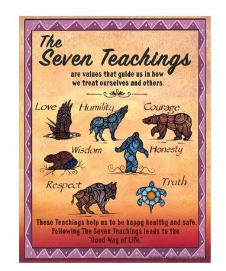 Seven Teachings Poster