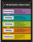 The Writing Process Chartlet