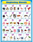 Beginning Blends Chartlet