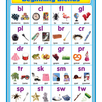 Beginning Blends Chartlet