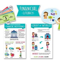 Financial Literacy for Kids Bulletin Board