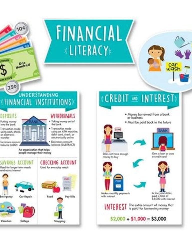 Financial Literacy for Kids Bulletin Board