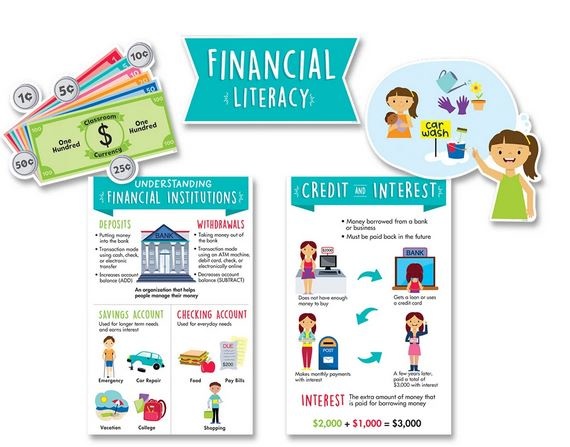 Financial Literacy for Kids Bulletin Board - Inspiring Young Minds to Learn