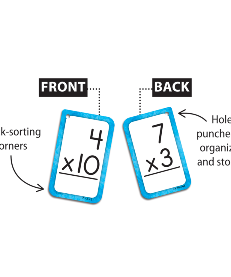 Multiplication 0-12 Flashcards