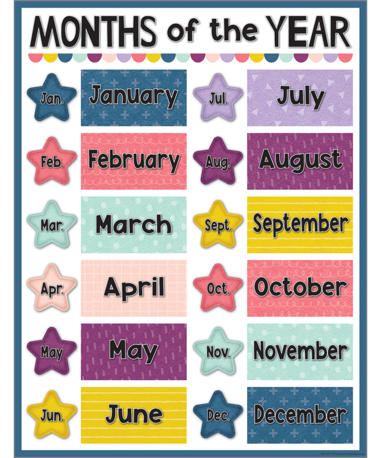 Months Of The Year Chart 