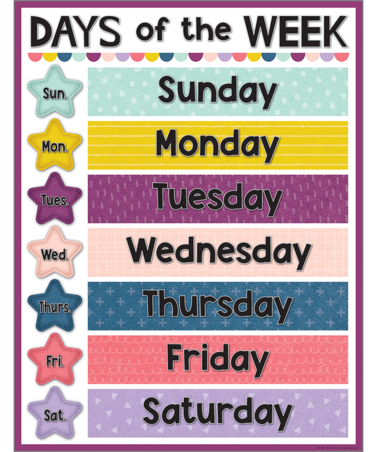Day Week Chart