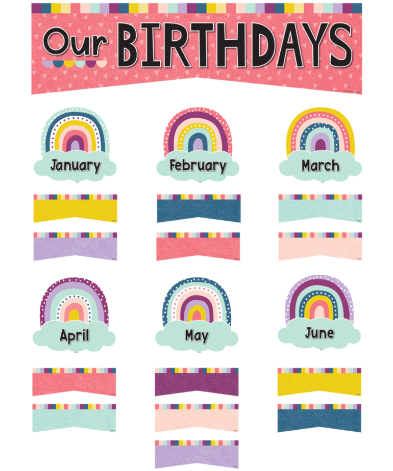 Oh Happy Day Birthdays Mini Bulletin Board